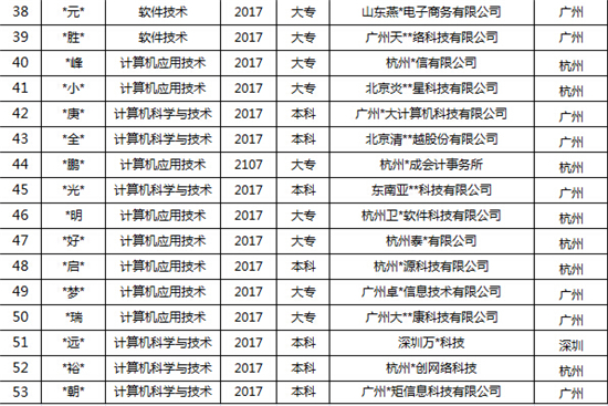 �����Ƽ�ѧԺ����˼�϶�����ѧ�Ӳ��־�ҵ���